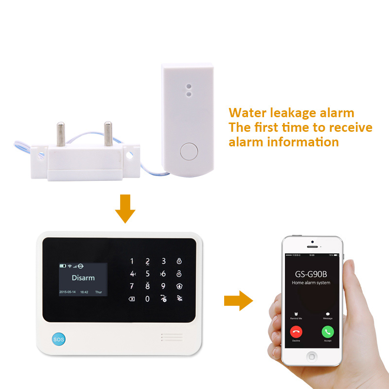 Sensor de deteção de inundaçõe - Smart Home Plus avaliação e preço