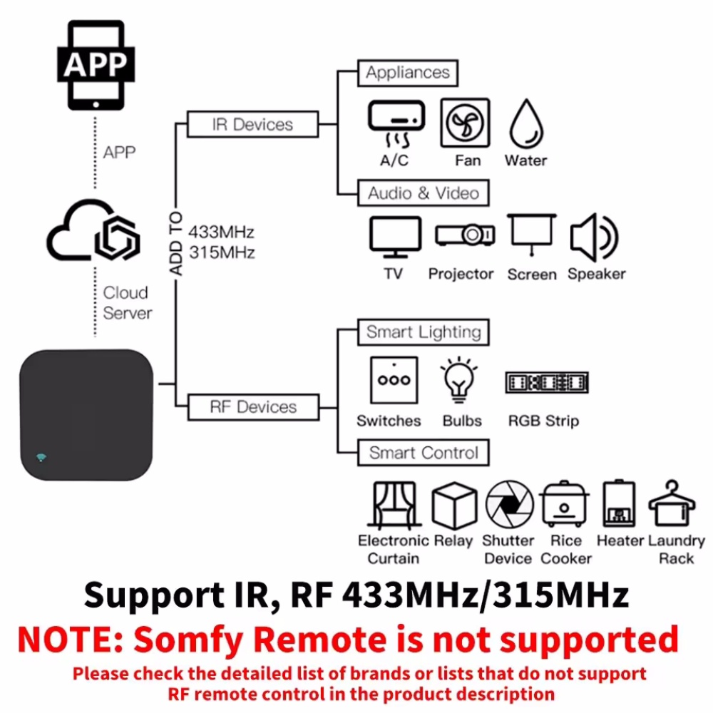 Tuya wifi rf ir controle remot - Universal Remote Smart Home avaliação e preço