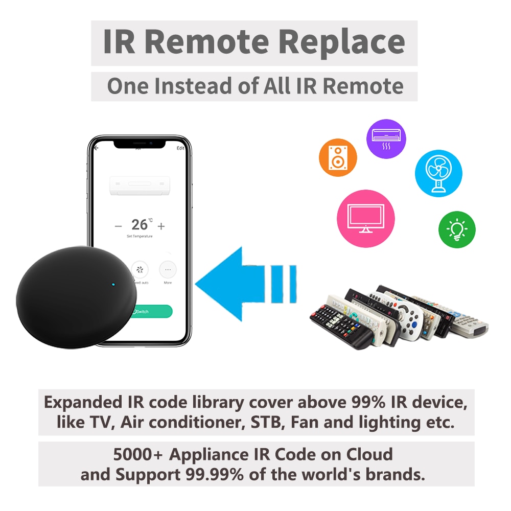 Controle Remoto Inteligente Tu - Universal Remote Smart Home avaliação e preço