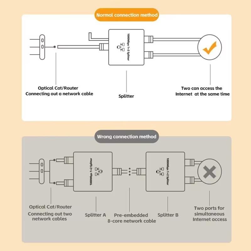 Divisor de rede 1000mbps hub 1 - Smart Home Hub 2 avaliação e preço