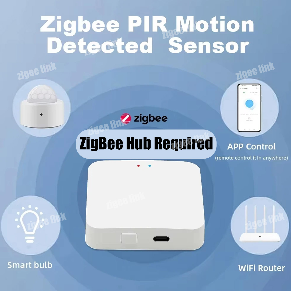 Sensor de Movimento Humano Min - Smart Home Wiser avaliação e preço