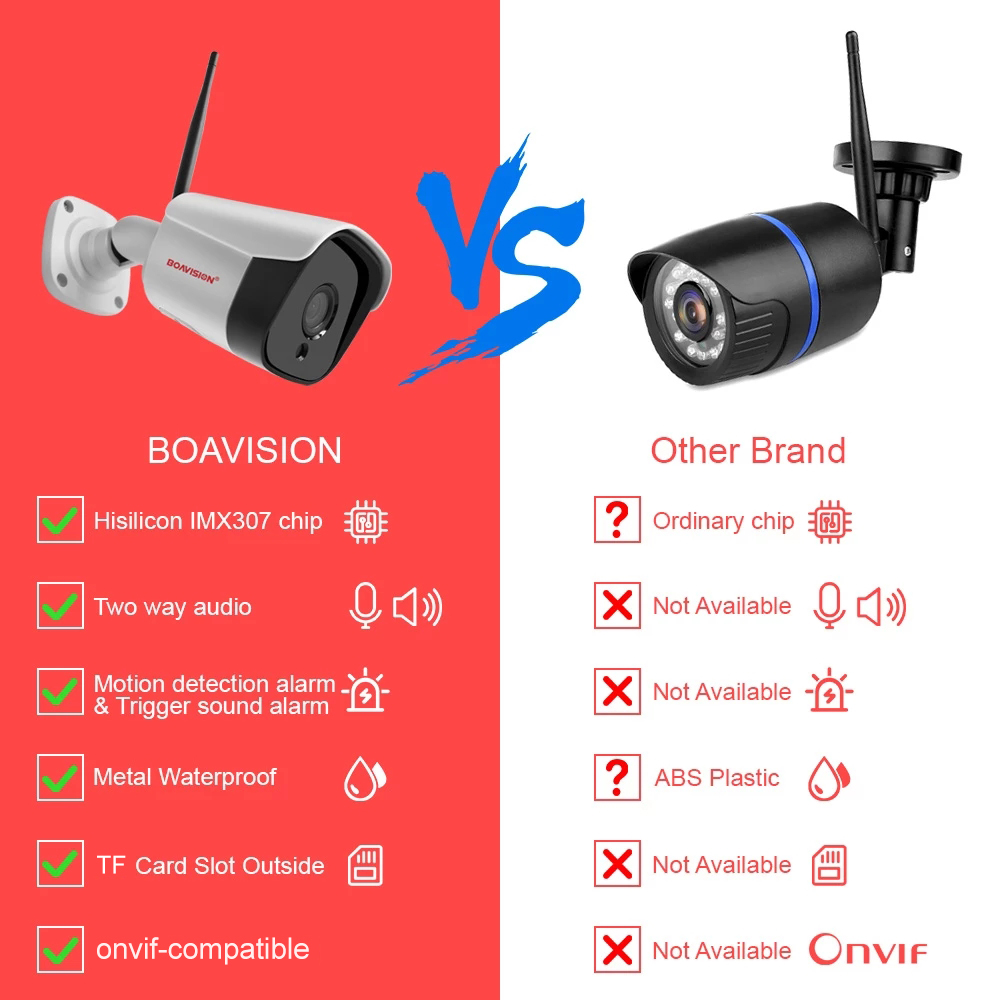 Câmera de vigilância externa,  - Smart Home Camera Ezviz avaliação e preço