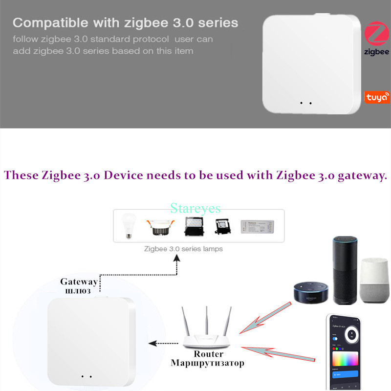 Tira conduzida inteligente tuy - Smart Home Hub 2 avaliação e preço